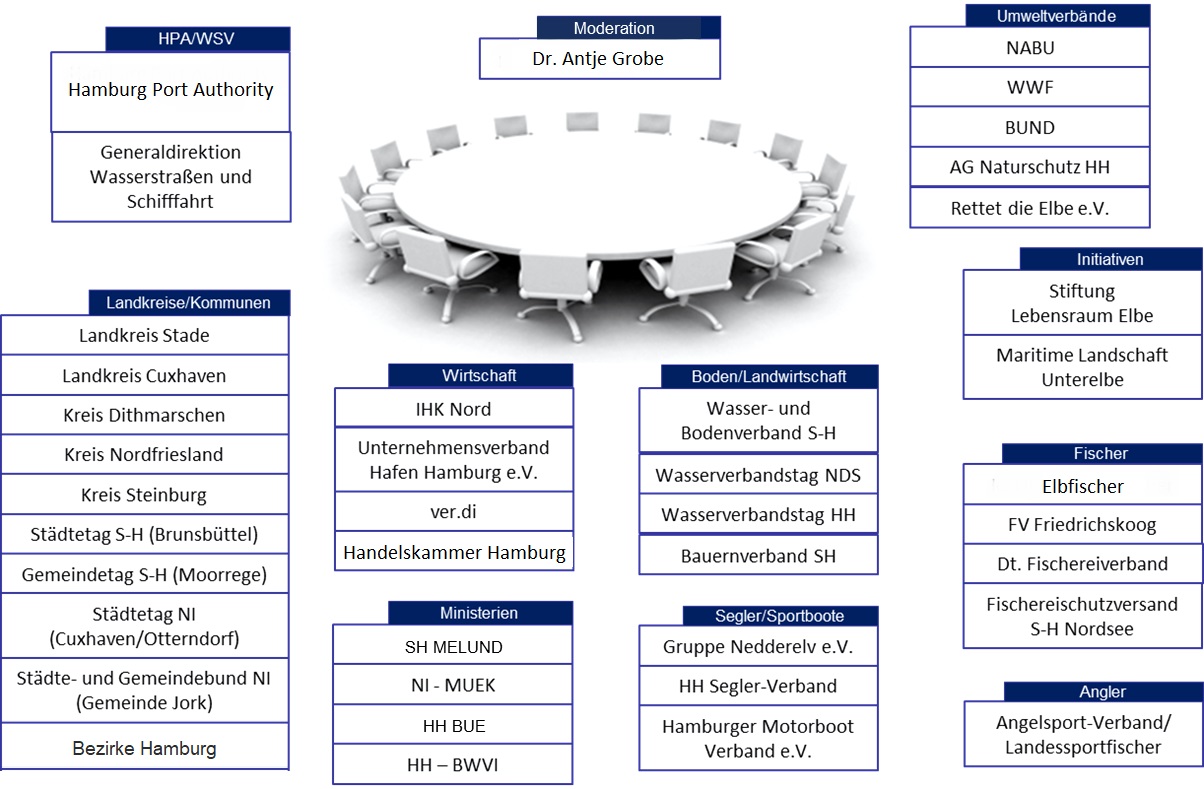 Teilnehmerübersicht
